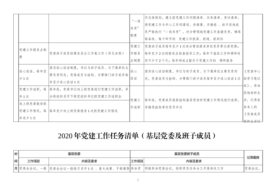 (写作精品）2020年党建工作任务清单.docx_第2页