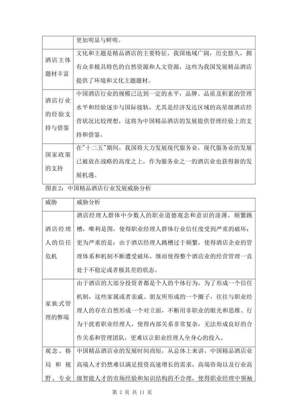 精品酒店行业发展情况分析及规划两篇.docx_第2页