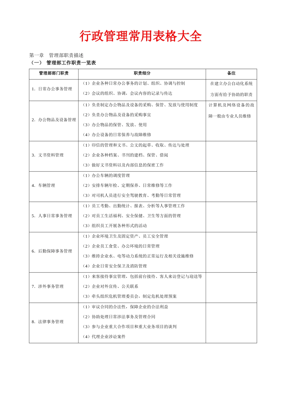 行政管理常用表格大全.docx_第1页