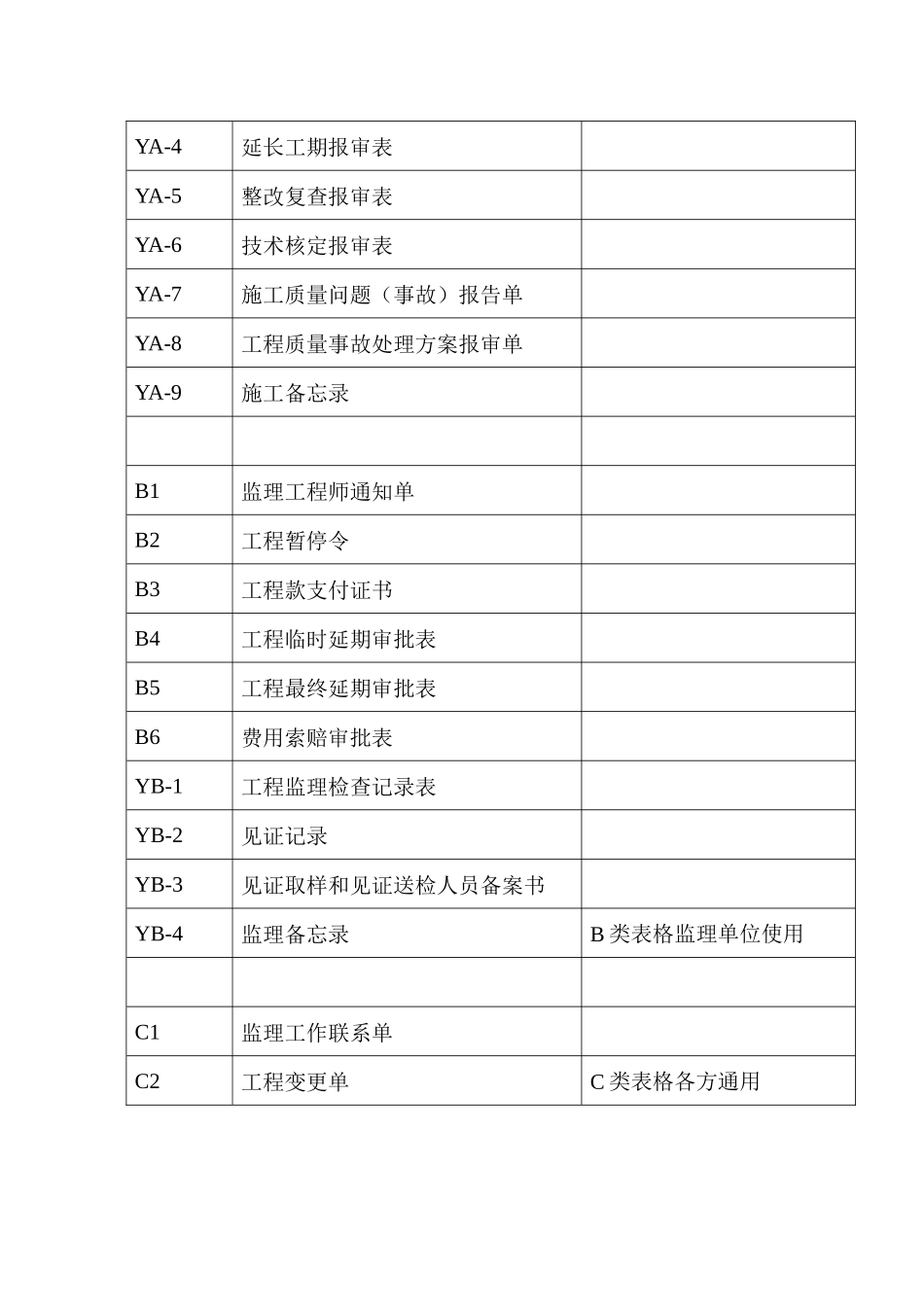 监理拟采用表格模板大全.docx_第2页