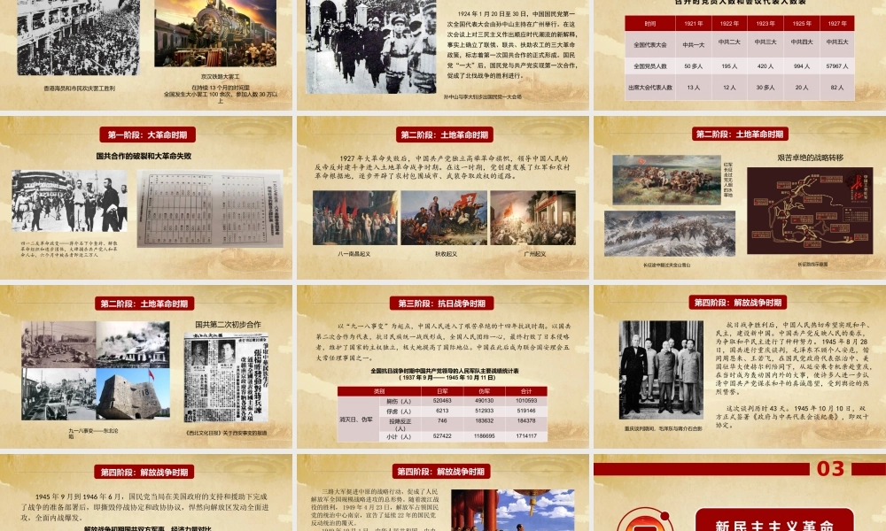 党史学习教育PPT：新民主主义革命时期党的历史.pptx