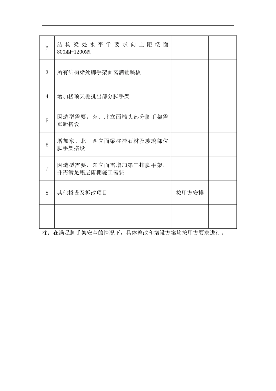脚手架增设及整改承包合同协议条款.docx_第3页