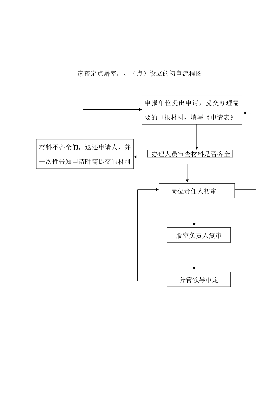 酒类零类许可证核发流程图.docx_第3页