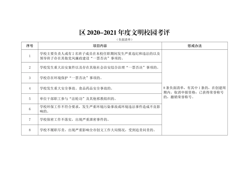 文明校园考评负面清单.doc_第1页