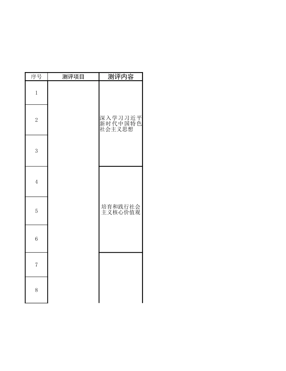 文明校园材料审核(项目内容标准要求).xlsx_第1页