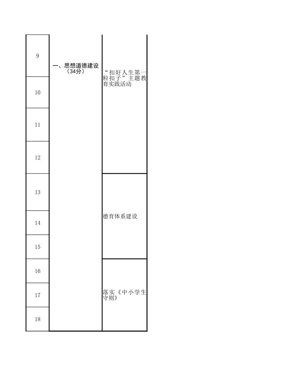 文明校园材料审核(项目内容标准要求).xlsx_第2页