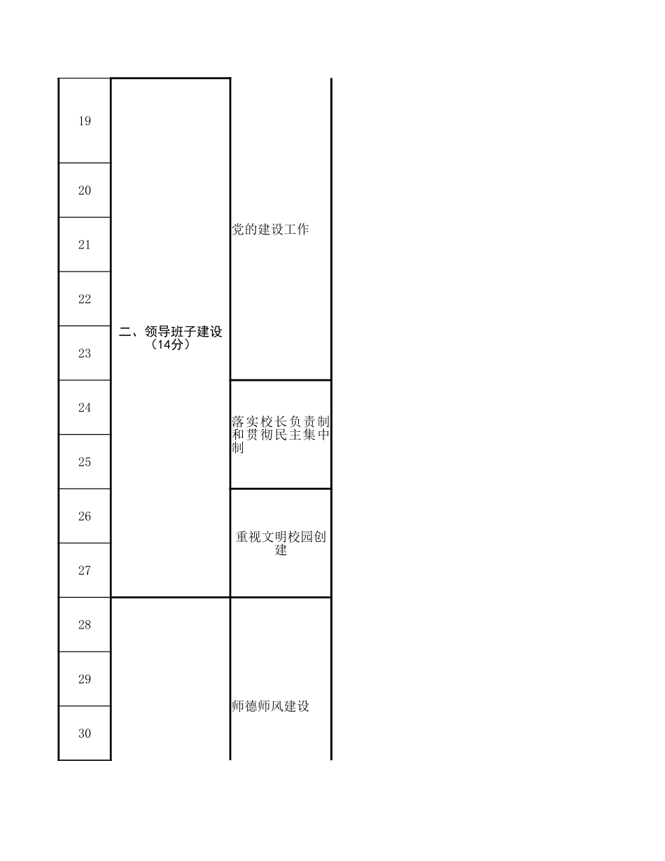 文明校园材料审核(项目内容标准要求).xlsx_第3页