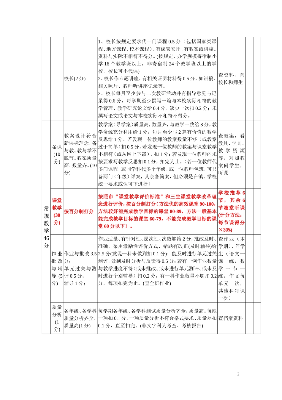 小学教学工作检查细则.doc_第2页
