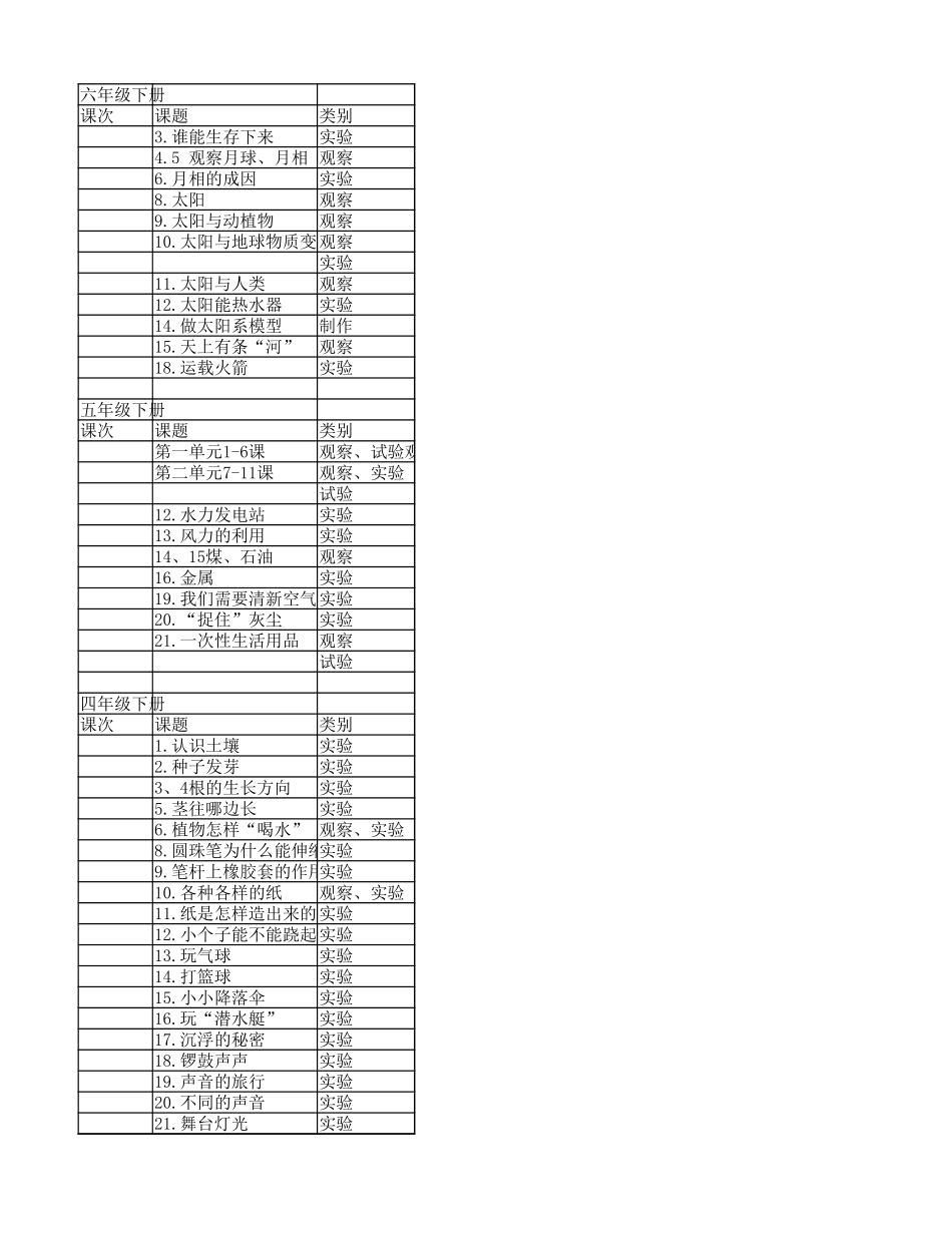 3-6年级科学学生居家观察与实验内容.xlsx_第1页