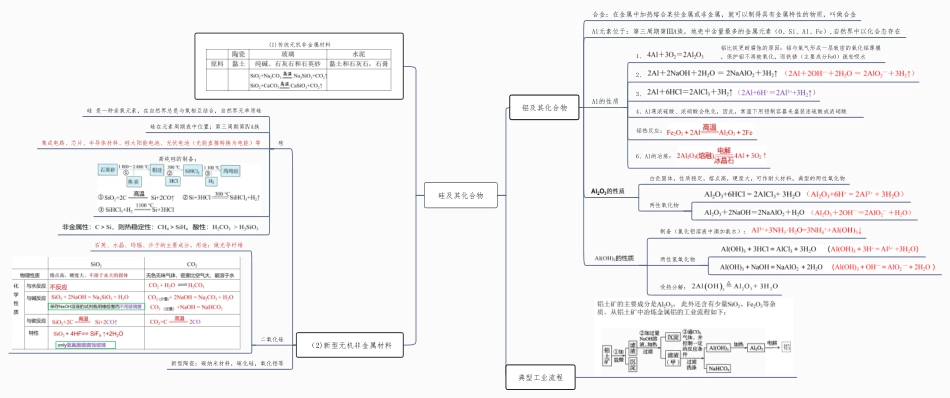 铝、硅及其化合物 思维导图- 高中化学复习思维导图（新教材专用）.pdf_第1页
