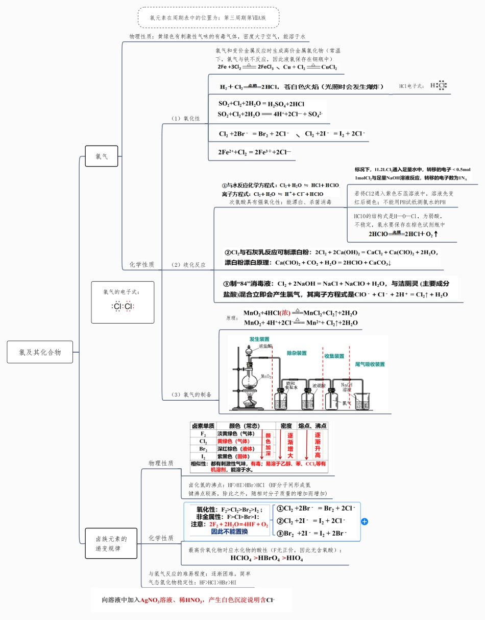 氯及其化合物 思维导图- 高中化学复习思维导图（新教材专用）.pdf_第1页
