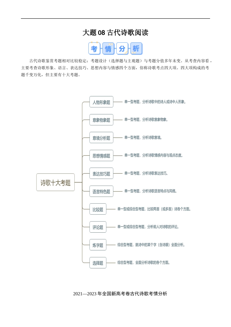 高考语文大题突破+限时集训大题08 古代诗歌阅读（原卷版）.docx_第1页
