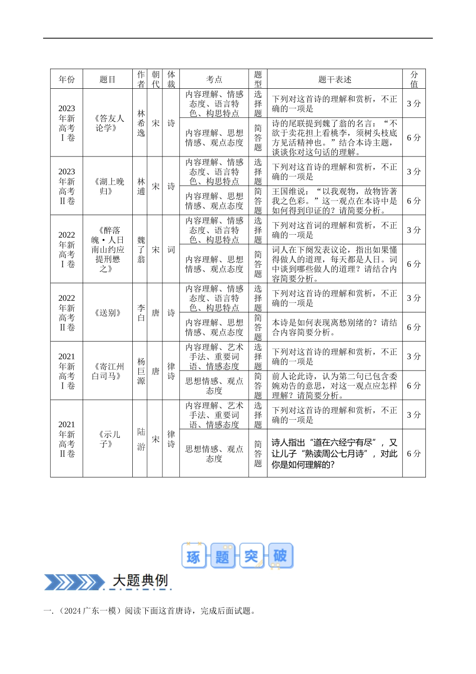 高考语文大题突破+限时集训大题08 古代诗歌阅读（解析版）.docx_第2页