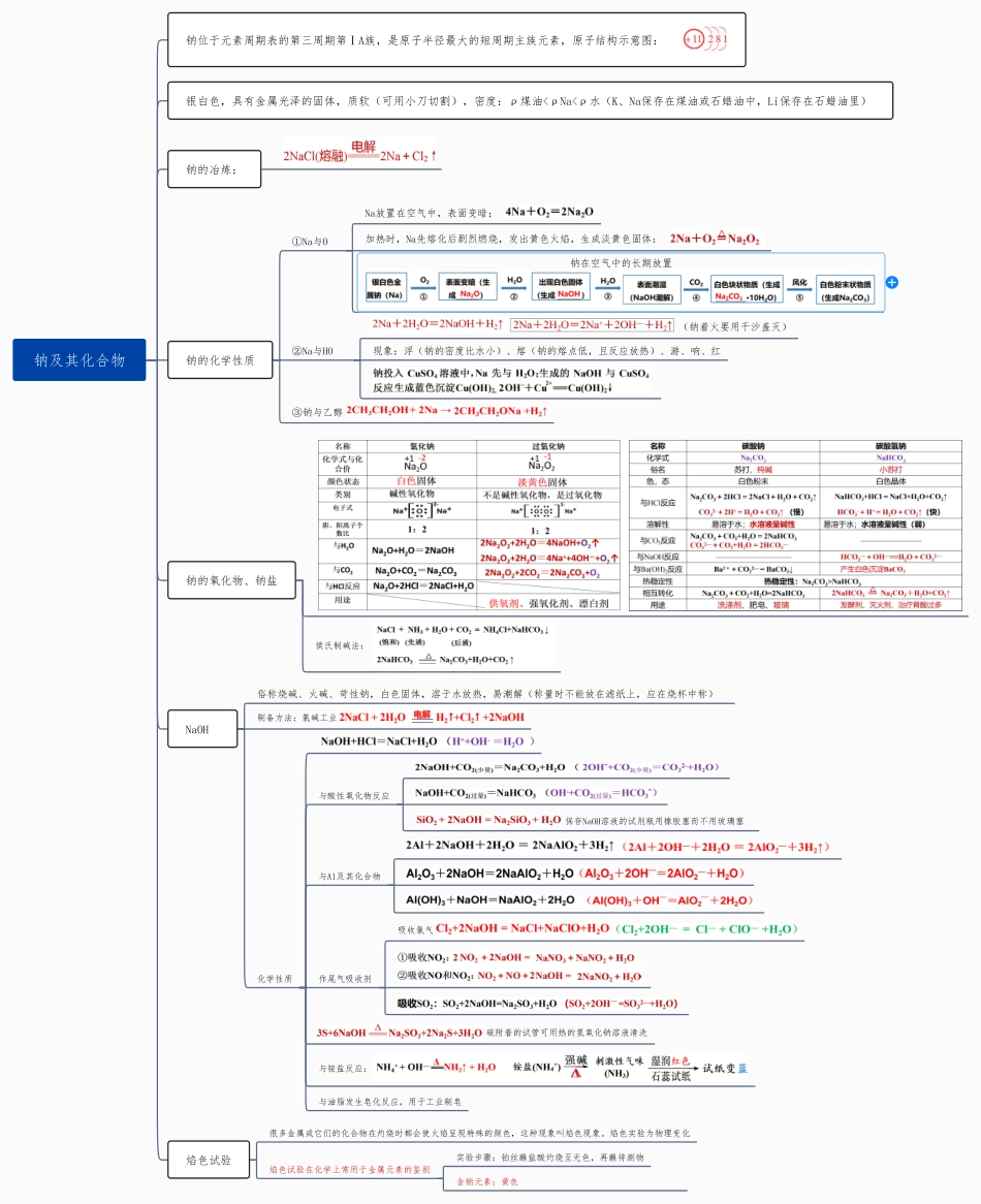 钠及其化合物 思维导图 - 高中化学复习思维导图（新教材专用）.pdf_第1页