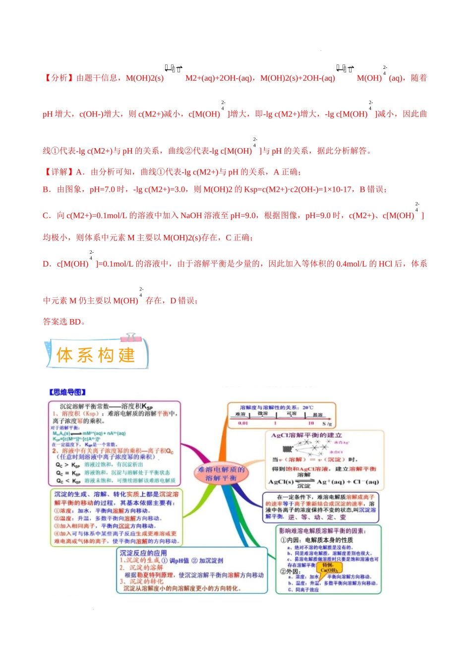 考向28 沉淀溶解平衡- 高考化学一轮复习考点微专题（新高考地区专用）.docx_第2页
