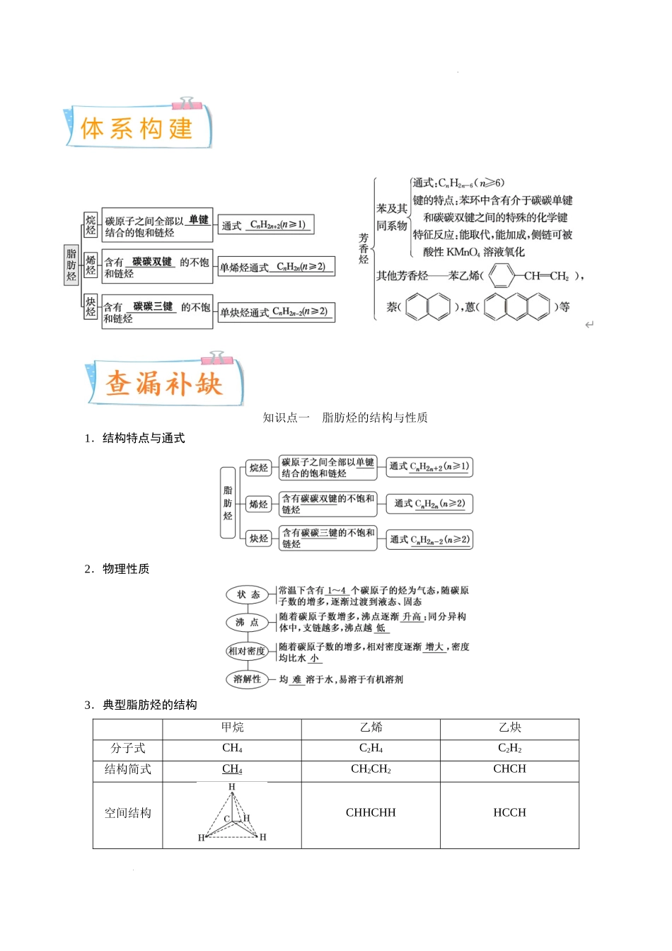 考向30 烃- 高考化学一轮复习考点微专题（新高考地区专用）.docx_第2页