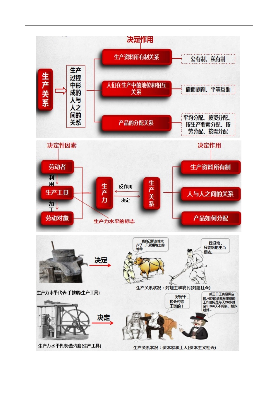 综合探究一 回看走过的路 比较别人的路 远眺前行的路（教学设计）-【名师备课帮】2022-2023学年高一政治上学期议题式教学模范课件＋教学设计＋课时训练（统编版必修1）.docx_第3页