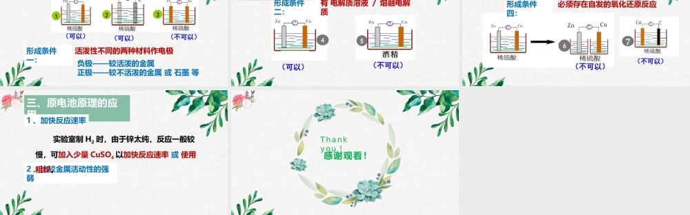 6.1.2  化学反应与电能- 高一化学同步课堂精品课件（人教版2019必修第二册）.pptx