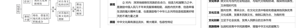 解密16 我们的中华文化与民族精神（精品课件）-【高频考点解密】 高考政治二轮复习讲义+分层训练（浙江专用）.pptx