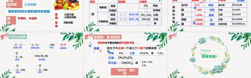 7.3.2  乙酸- 高一化学同步课堂精品课件（人教版2019必修第二册）.pptx