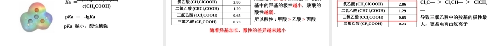 2.3.1共价键的极性- 高二化学同步优选备课课件（人教版2019选择性必修二）.pptx