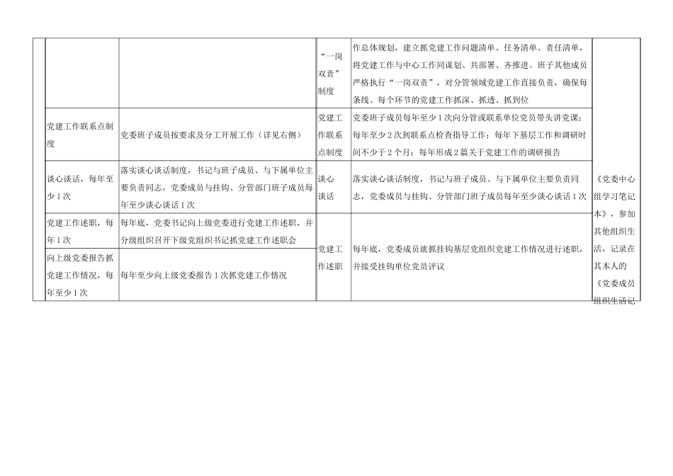 2020年党建工作任务清单党委党总支部党小组.docx_第3页