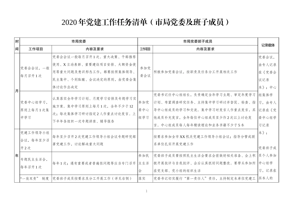 2020年党建工作任务清单.docx_第1页