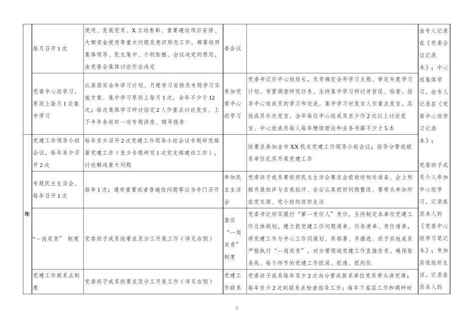 2020年党建工作任务清单.docx_第3页