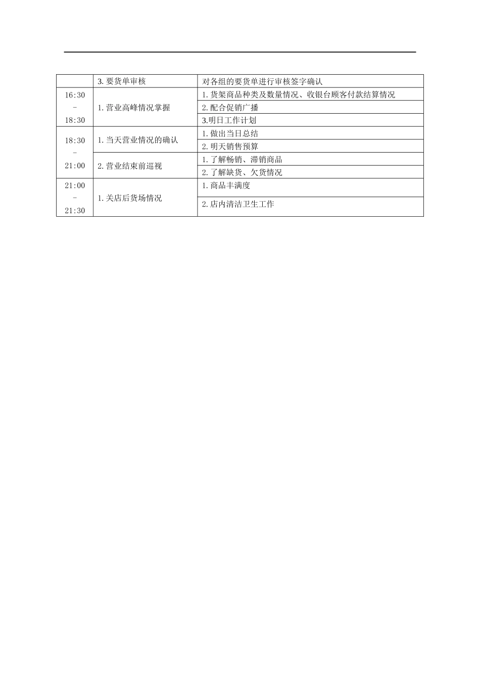 门店店长日工作流程表.docx_第2页