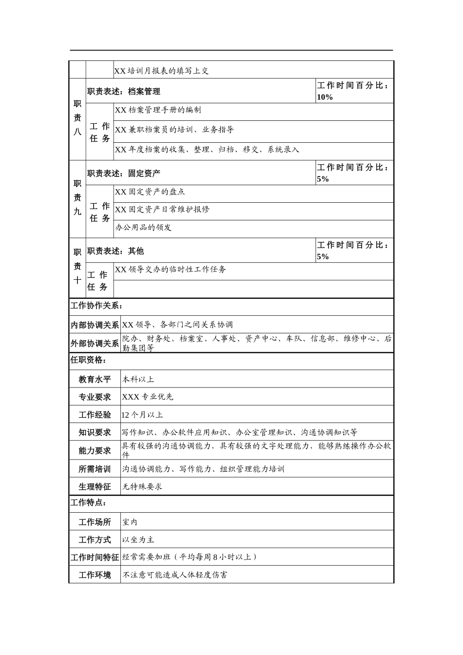 行政秘书岗岗位职责.docx_第3页