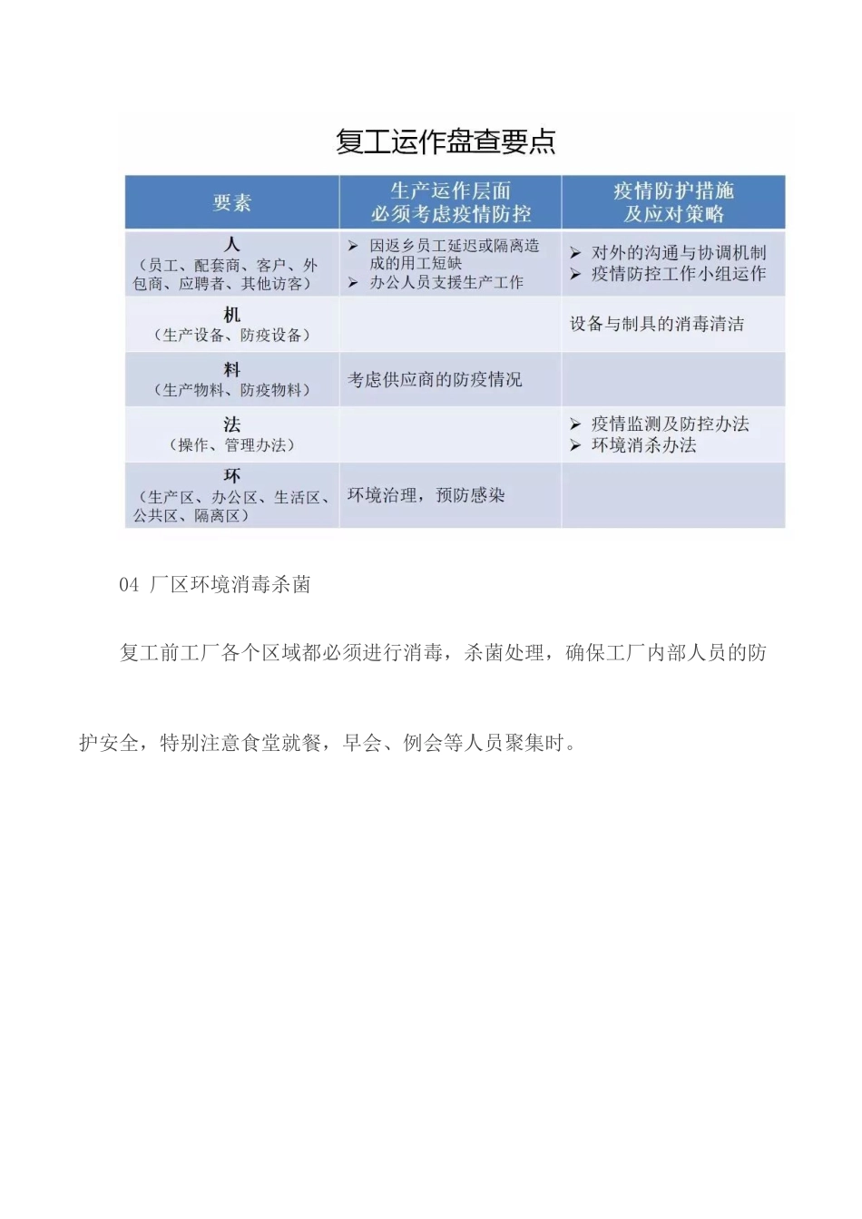 企业节后复产复工方案及注意事项.docx_第3页