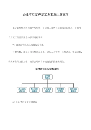 企业节后复产复工方案及注意事项.docx