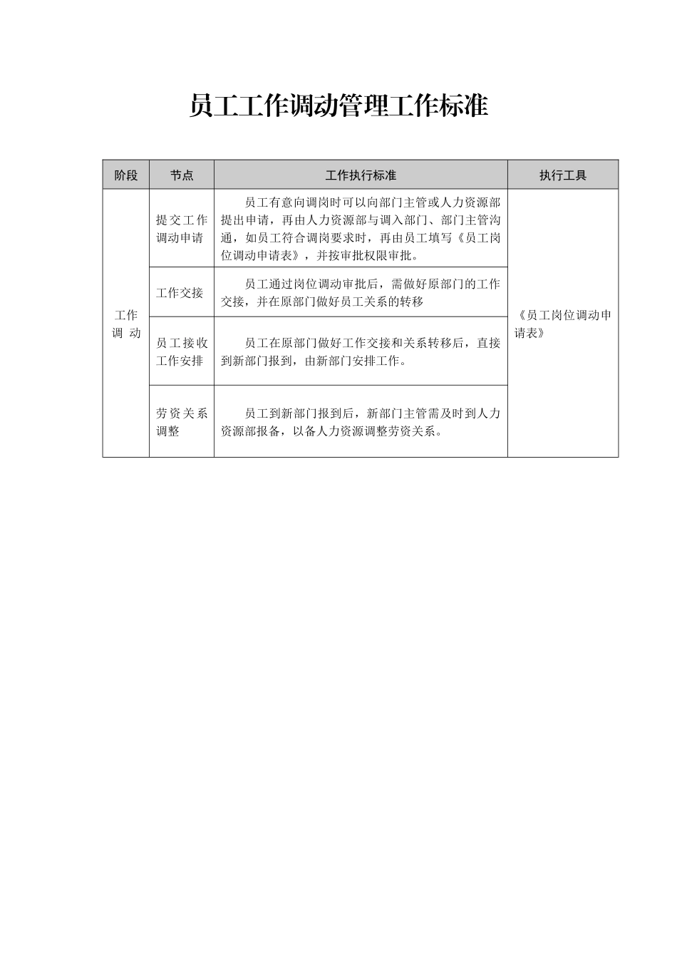 最新员工工作调动管理流程.docx_第2页