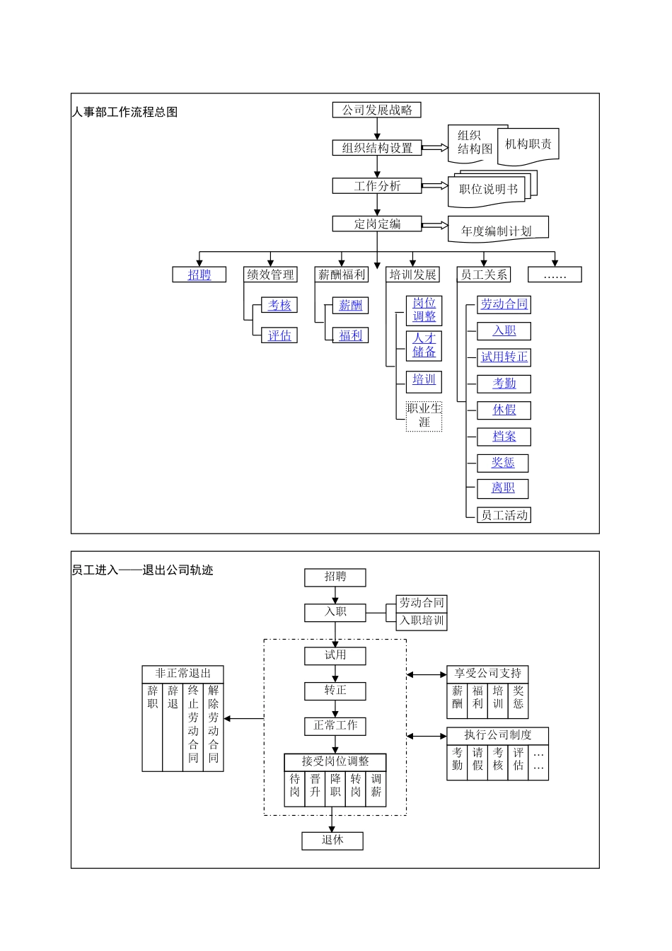 组织人事工作全流程导图18项.docx_第2页
