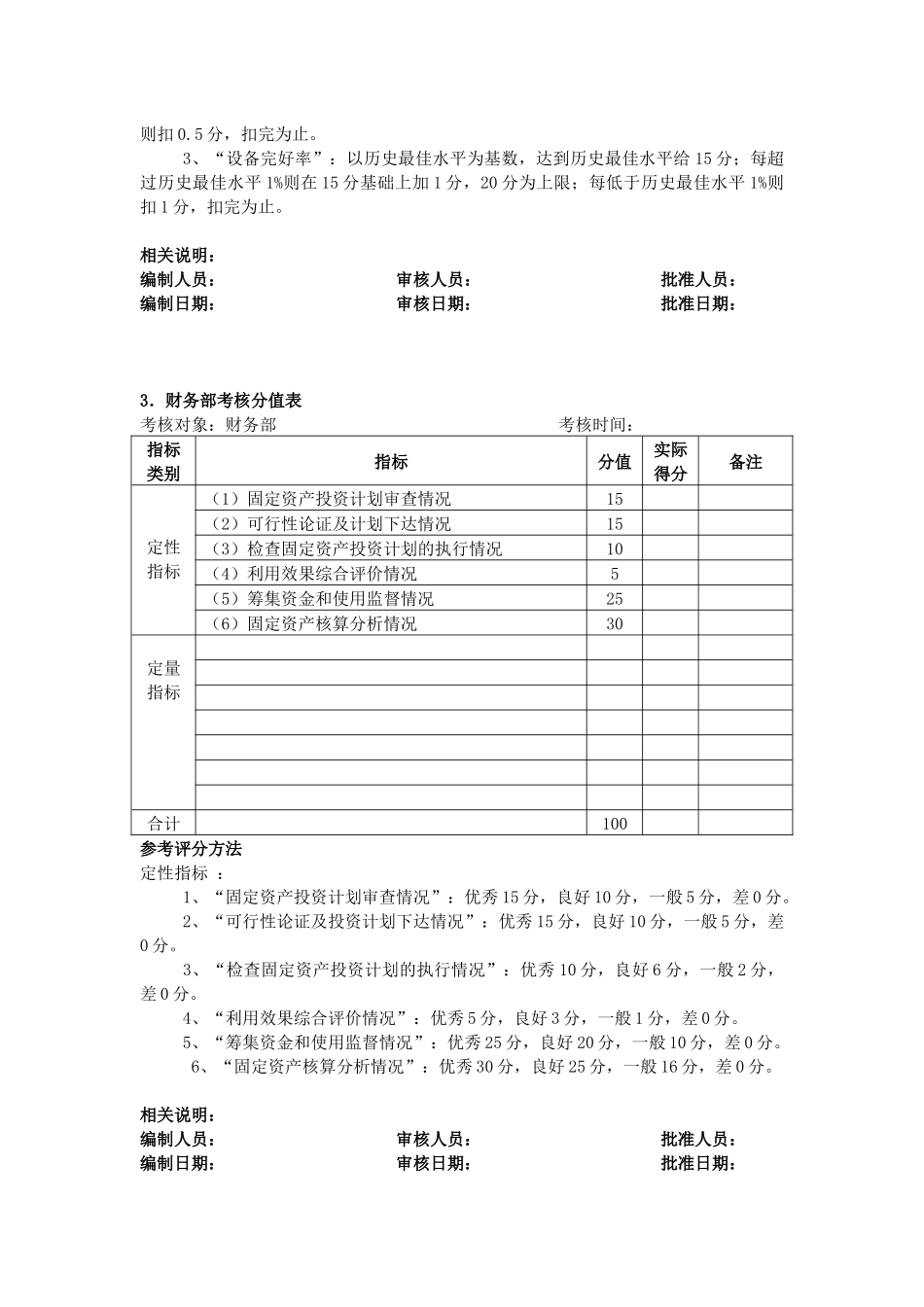 公司固定资产管理考核表格模板.docx_第3页