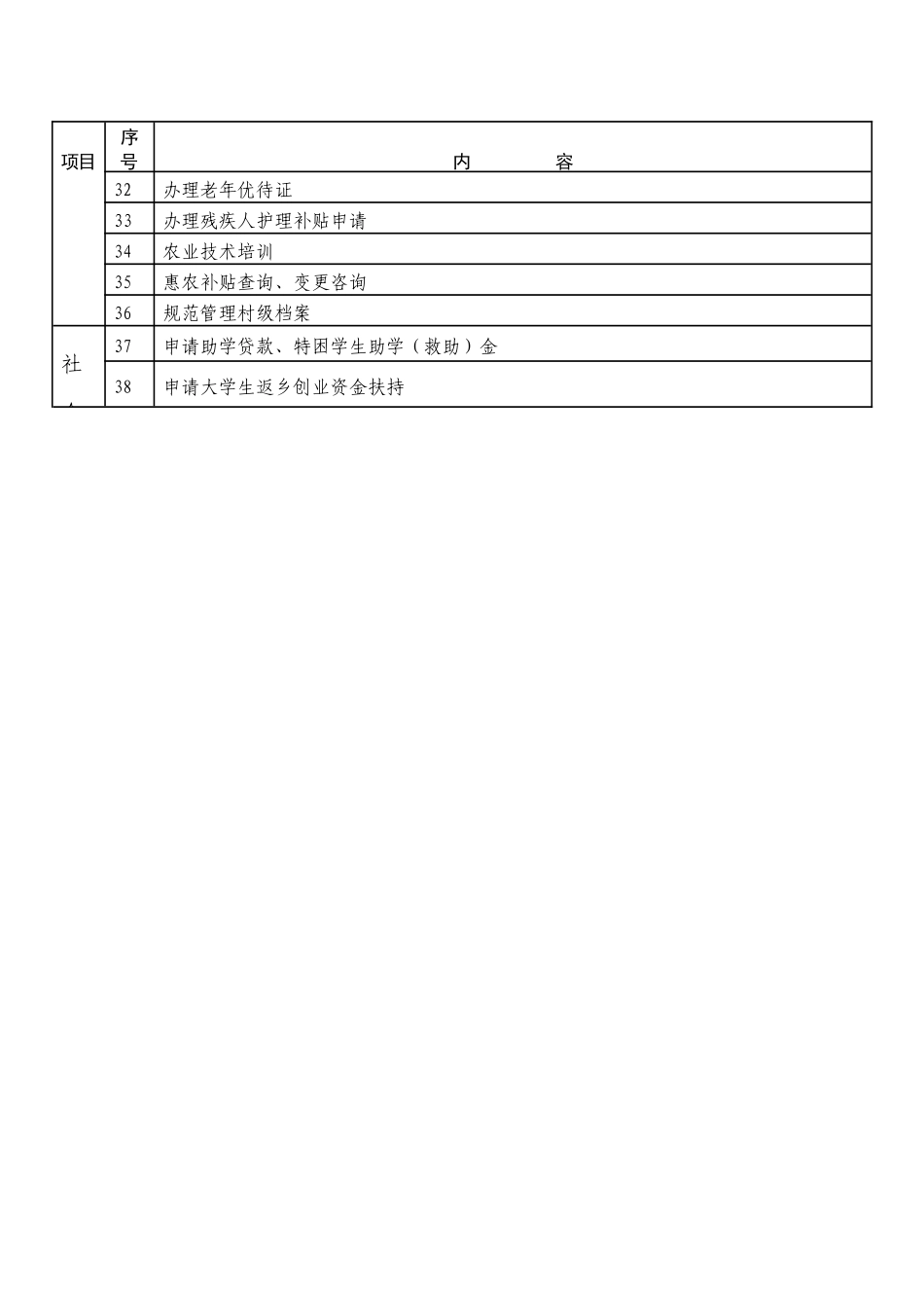 村村干部小微权力清单.docx_第2页