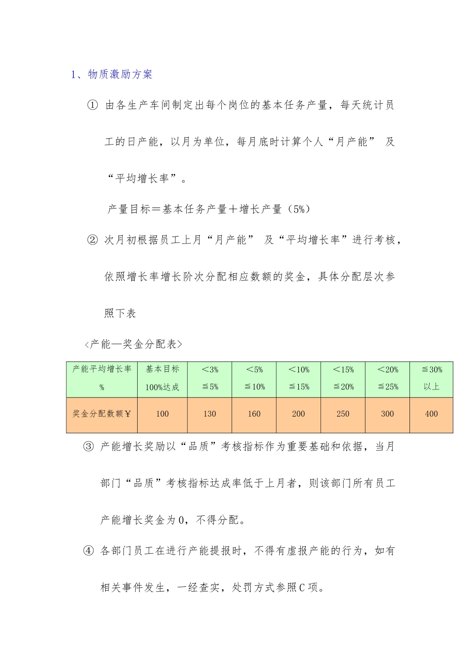 生产部现场员工激励机制办法.docx_第2页