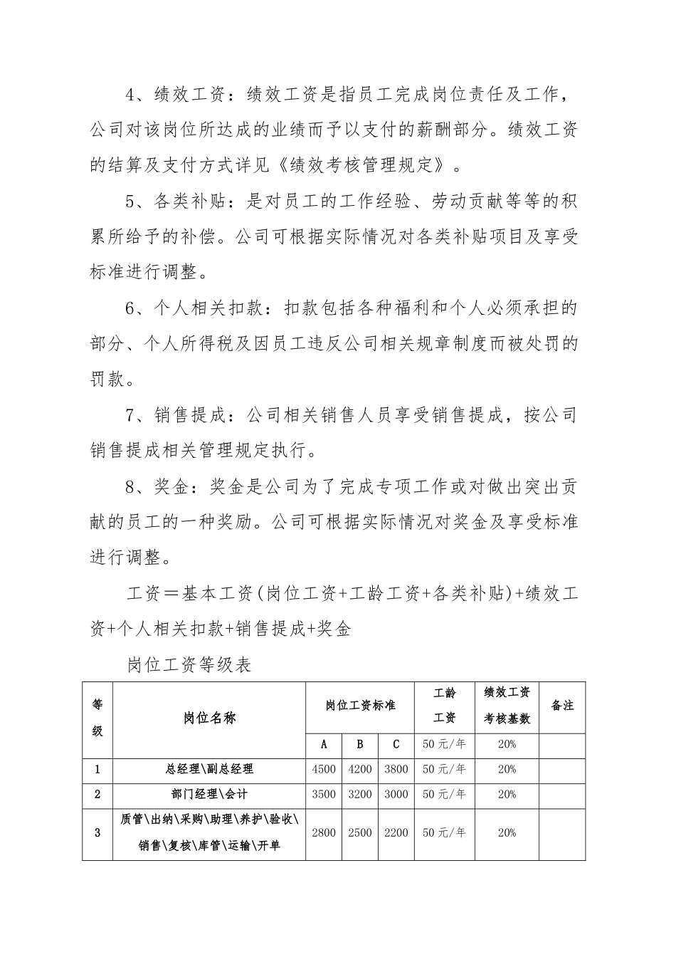 企业薪酬管理制度办法模板三.docx_第2页