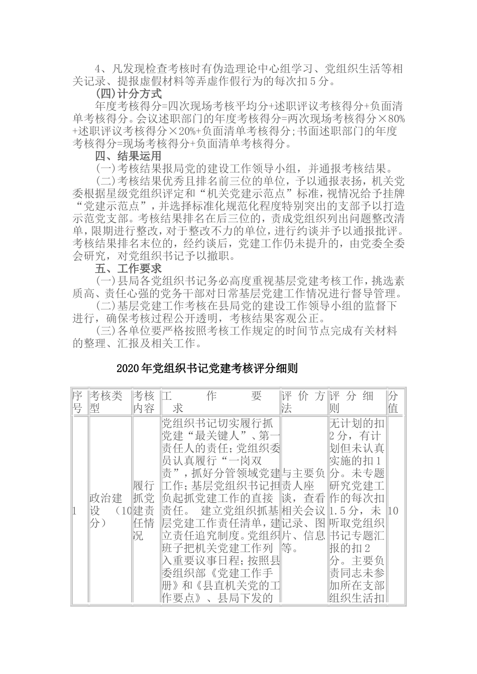 2篇2020年党组织书记党建工作考核评分细则（附表格模板）.doc_第2页