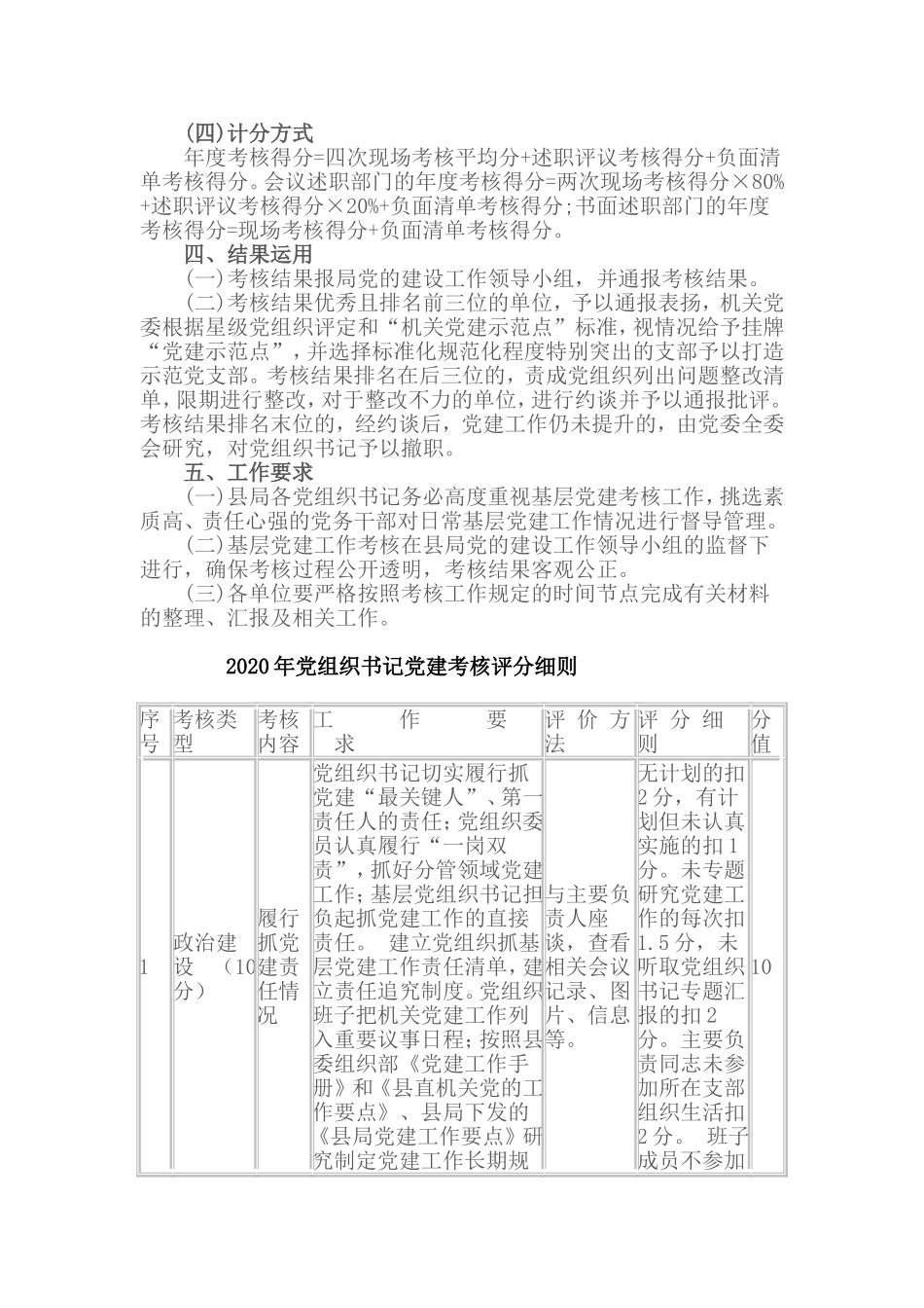 2篇2020年党组织书记党建工作考核评分细则.doc_第2页