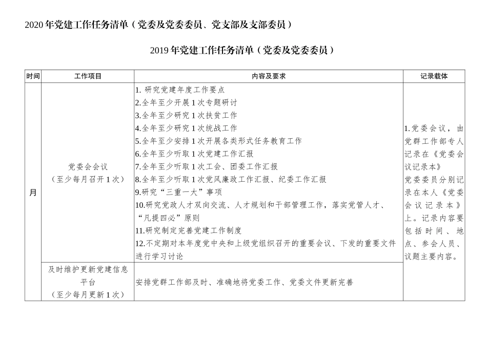 2020年党建工作任务清单（ 3716字）.docx_第1页