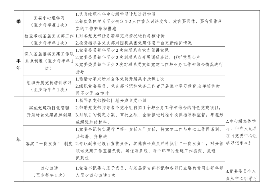 2020年党建工作任务清单（ 3716字）.docx_第2页
