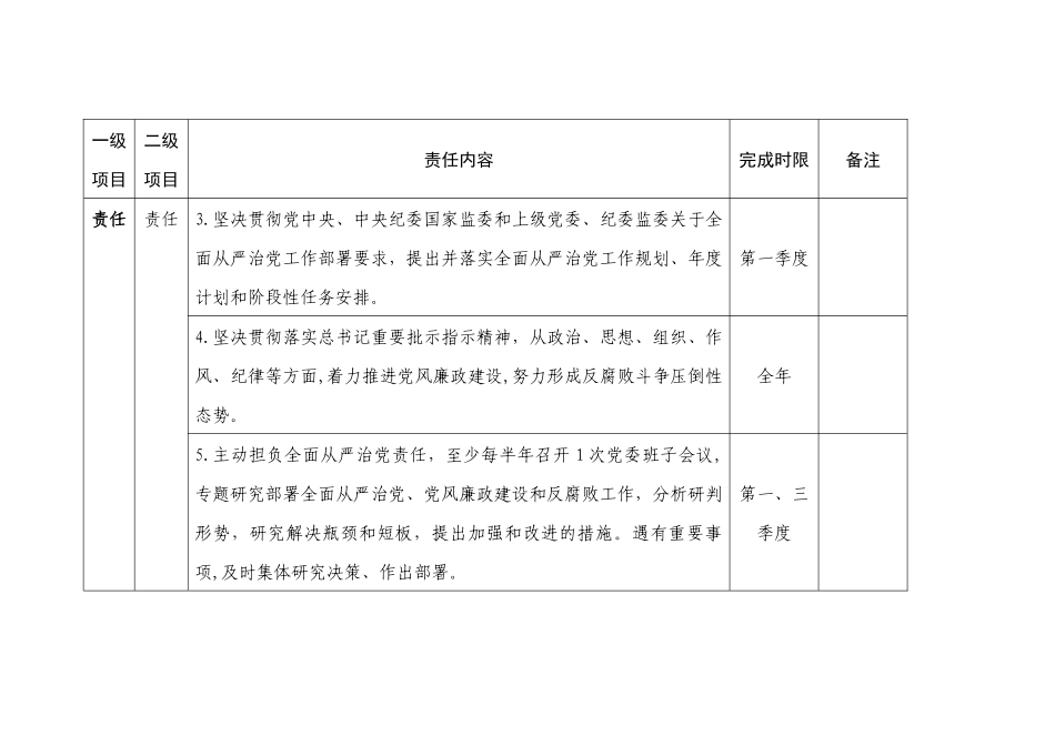 2020年单位落实全面从严治党主体责任清单.docx_第2页