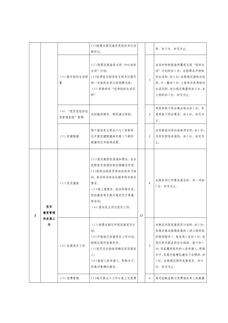 2020040903公司党组织党建工作考核明细.doc_第3页