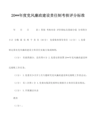 2020年度党风廉政建设责任制考核评分标准.docx