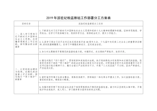 2019年派驻纪检监察组工作部署分工方案1.docx