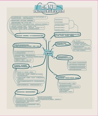 思维导图-分解2019纪委监委全年任务.png