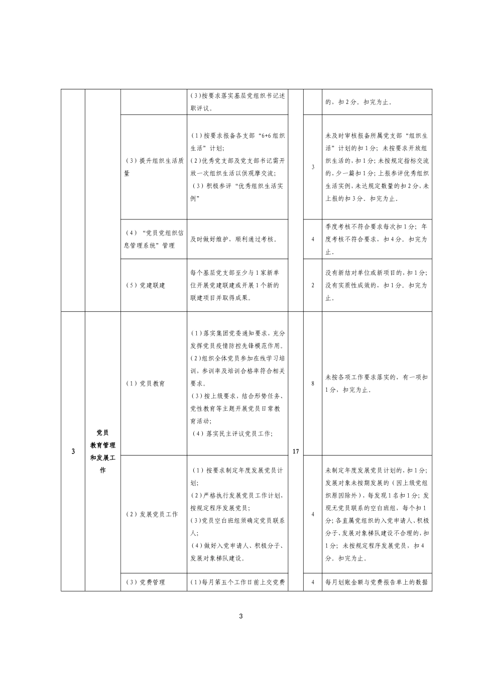 20200409X公司党组织党建工作考核明细.doc_第3页