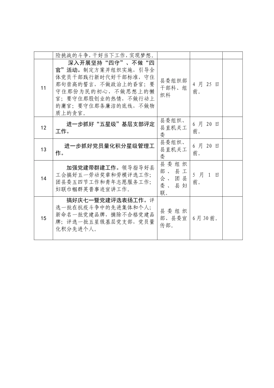2020040820【职场文档】第二季度全县基层党建重点工作任务安排.doc_第3页