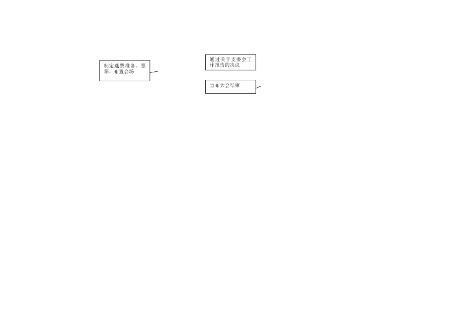支部换届选举程序流程图.docx_第2页